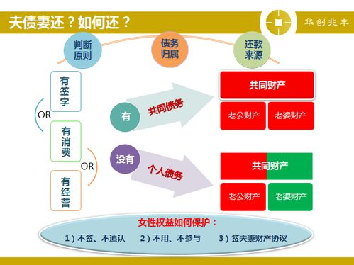 企业的债务风险有哪些，如何有效应对企业的债