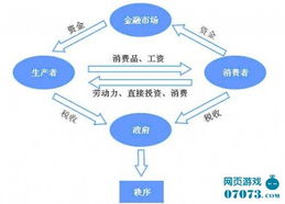 财富征途仿真股市.怎么样啊