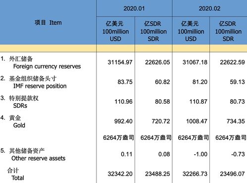 中国外汇市场的特征？