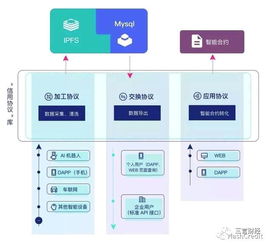 农行信用卡查学信网申请农行信用卡有哪些套路 