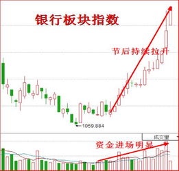 最近A股持续走强，是什么原因支持的？现在入市可以吗？