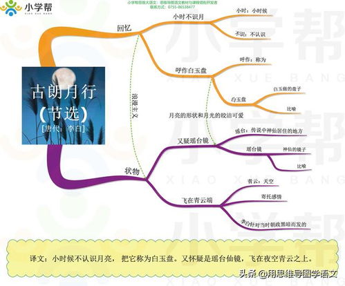 大数据概念思维导图 思维大语文 ▏思维导图详解小学一年级必背古诗