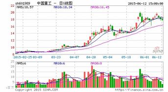 中国重工和中国南车两只股票买哪一个好？