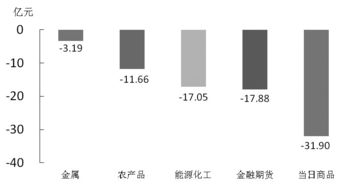 有色金属股怎么样啊 ？？？