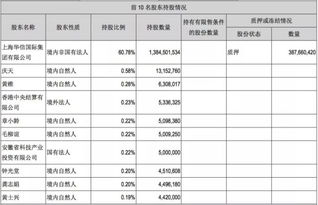 中国华信集团股票代码是多少