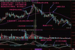 如何去识别MACD的“真假金叉”