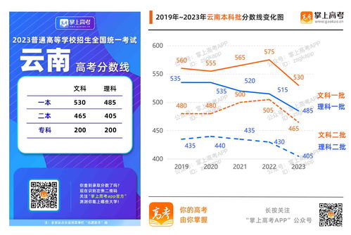 2023高考录取分数线是多少 2023年吉林省高考分数线