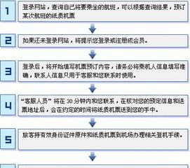 在网上订飞机票,拿票时还要交其他费用吗 