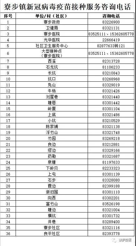 东莞多个新冠疫苗大型临时接种点即将启用