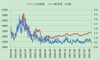 昨天买股票基金买了10万，份额净值2.521.今天份额净值2.593 ，那我是赚还是亏