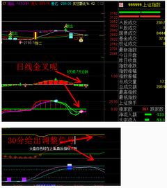 周五大盘走势如何？