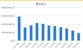 金字火腿股为何在停牌中从16元多跌到9.56了