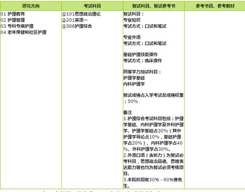 护理专业考研方向 