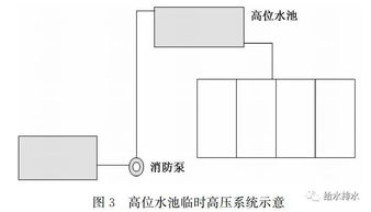 循环水池整改方案范文;小区消防水压力不够怎么办？