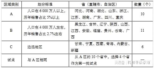 论文查重与写作时间规划：如何做到事半功倍？