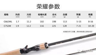 kawa新品 荣耀路亚竿,你不知道的路亚体验 新品 新品 新品 