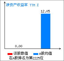 化北制药600812请问后市怎么操作？