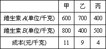 已知一家公司生产某种品牌服装的年固定成本为10万元.每生产1千件需另投入2.7万元.设该公司一年内生产该品牌服装x千件并全部销售完.每千件的销售收入为R 关于年产量x 