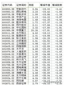 国家队买的股票好不好