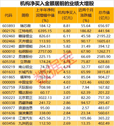 为什么股票整天都没有高于大股东所买的价格，而大单成交却有