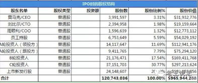 承销就是股票上市了吗？想问下股票上市，公司上市，普通股之间的联系