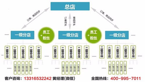 平度代理外呼系统（外呼系统招聘）