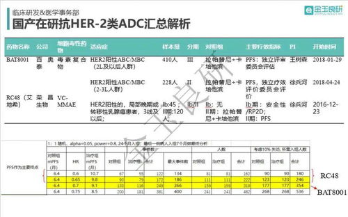 如何提高上市前医学事务人员的核心技能