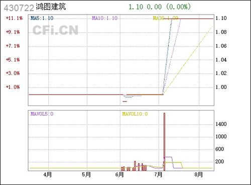 鸿图建筑 430722