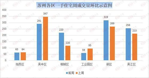 环比减少15.67%，同比增加16.22%是什么意思