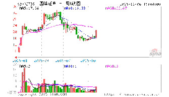 配送股 为何利好