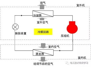 一眼看懂图解空调知识制冷 电工技术知识学习干货分享 