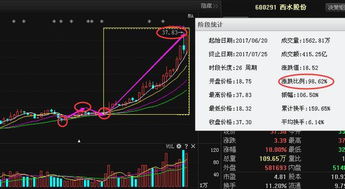 怎么看一只股票的涨幅有多大？是看它的总资金吗