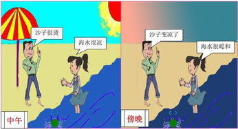 请用比热容解释为什么内陆地区的夏季比沿海地区炎热，冬季比沿海地区寒冷。