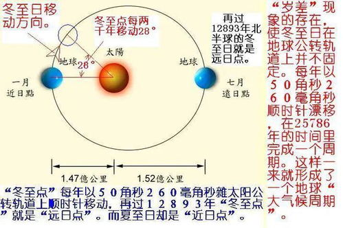 什么是年,什么是岁