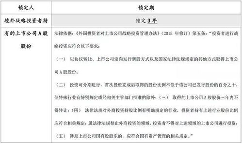 非上市公司股东股权减持或转让法律有哪些规定