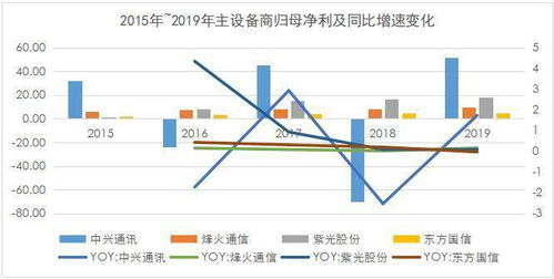 ICT产业板块股票有哪些