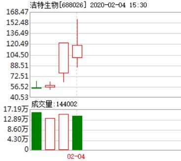 股票那只股是做口罩的