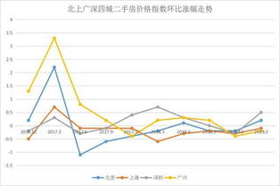 楼市调控两年,房价真的下跌了吗