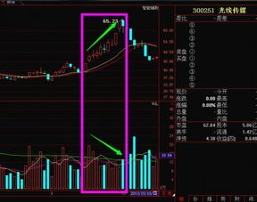 股票图表中超大，大，中，小代表什么