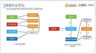 游戏云服务器架构优化关于游戏网站要怎么优化呢 