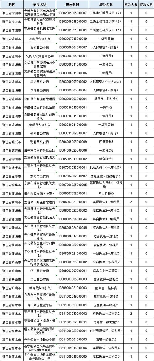 2021浙江省考成绩查询系统入口,浙江公务员考试成绩怎么查询(图1)