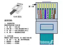 怎么重新接水晶头(怎么重新接水晶头视频)