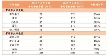 请问易方达系列的定投最低是多少？