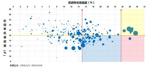 年化收益率1.8—3.5是什么意思呀？