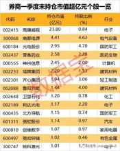 券商持股是什么意思？怎么判断有没有持股？