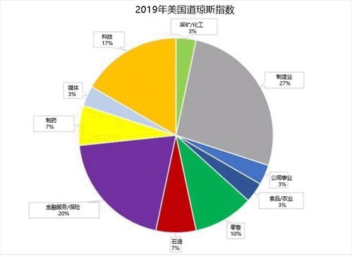 达沃斯1973 2020 五组图表,揭示世界经济的巨大变化