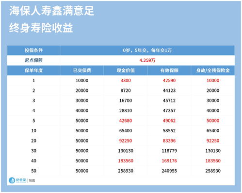 阿里云带宽按量付费价格