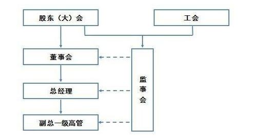 公司的监事的职责