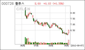 B股是指 A境外上市外资股 B香港上市外资股 C纽约上市外资股 D我国境内上市外资股