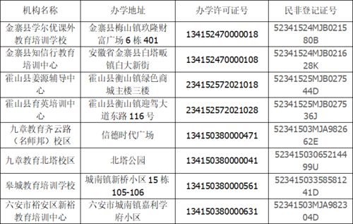 市教育局最新发布